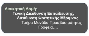 Διοικητική Δομή: Γενική Διεύθυνση Εκπαίδευσης, Διεύθυνση Φοιτητικής Μέριμνας Τμήμα Μονάδα Προσβασιμότητας Γραφεία….